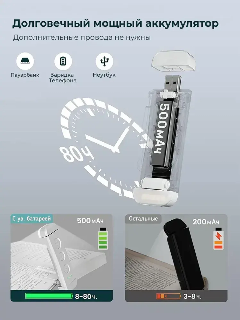 Glocusent, Лампа для чтения на прищепке, Фонарик для книги, USB-светильник, Светильник, Ночник, Мини