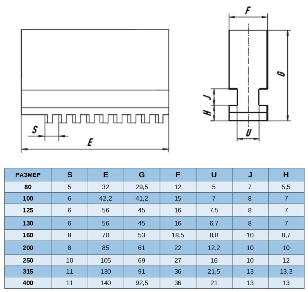 Кулачки 160 мм К11, сырые, квадрат
