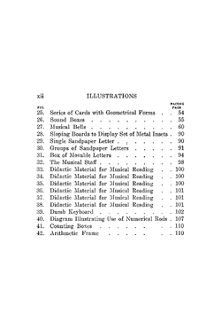 Dr. Montessori's own handbook | Maria Montessori