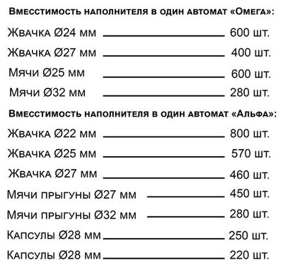 Комплект Альфа и Омега