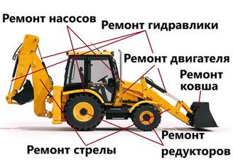 Классификация ремонта по узлам экскаватора