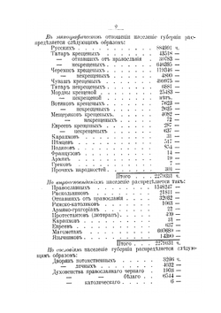 Вся Казань. Адресная и справочная книга | Н.Г. Шебуев