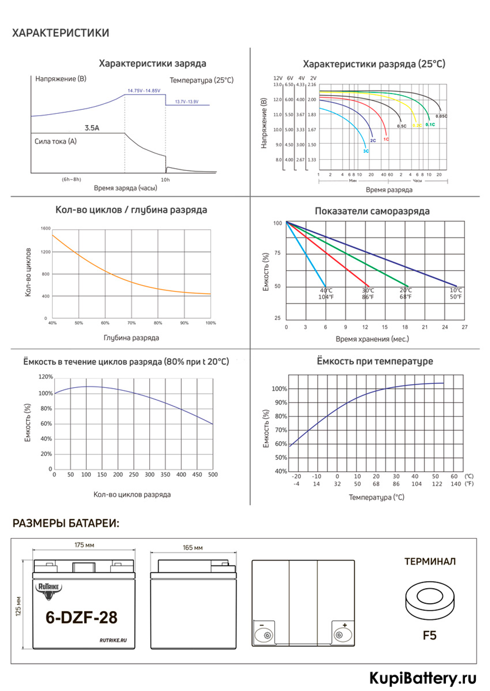 Аккумулятор RuTrike 6-DZF-28 (AGM)