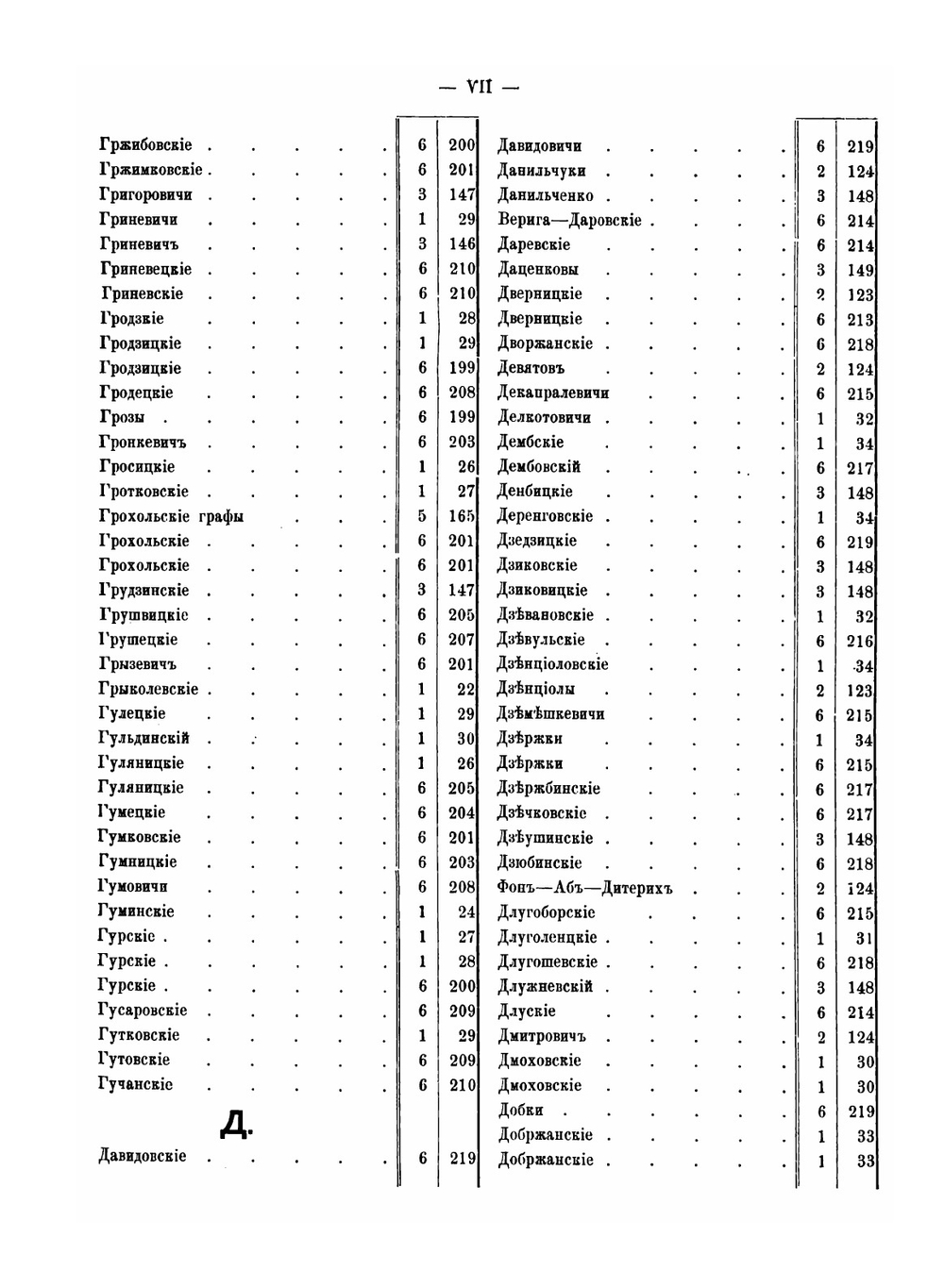 Список дворян, внесенных в дворянскую родословную книгу Подольской губернии | Нет автора