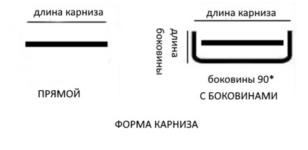 Карниз профильный алюминиевый Доминика Цилиндр с проточками d20/20 мм двухрядный, цвет коричневый (вынос 15 см)