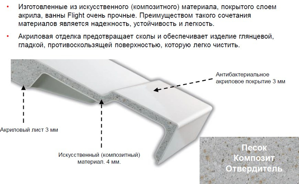 Акриловая ванна Jacob Delafon ELITE 170x70