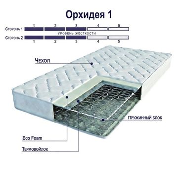 Матрас Орхидея 1