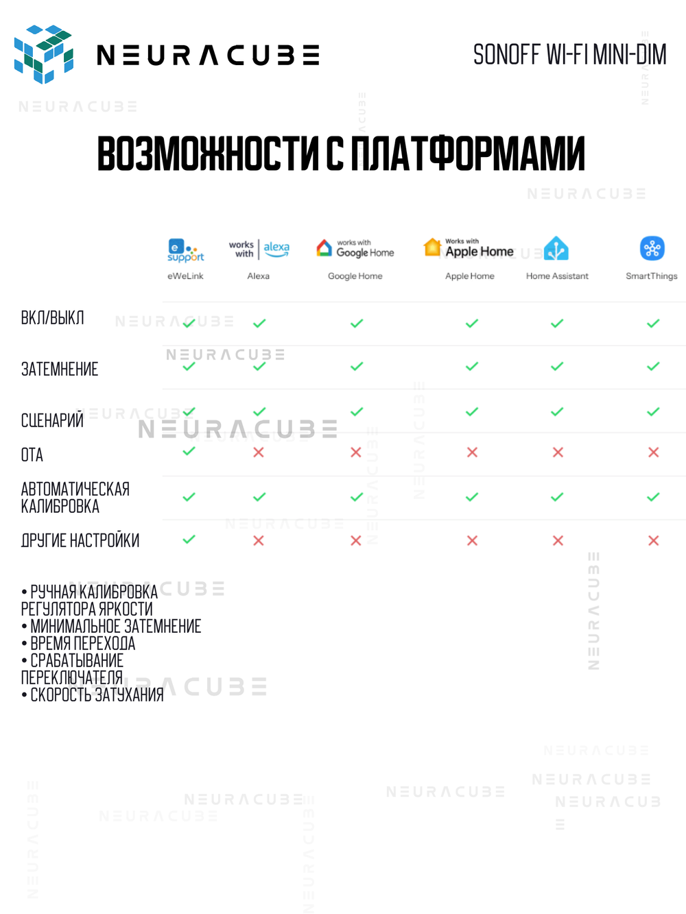WiFi(Matter) диммер SONOFF MINI-DIM