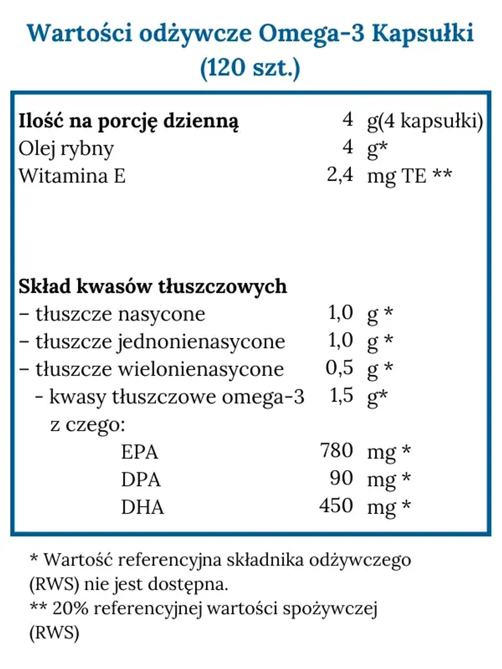 Norsan Omega-3 - капсулы с натуральным рыбьим жиром и экстрактом розмарина, 120 капсул
