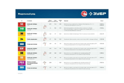 Скобы закаленные «зеленые» 1000 шт. (тип 140; 8 мм) Зубр 31630-08_z01