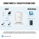 Zigbee Датчик присутствия Sonoff SNZB-06P
