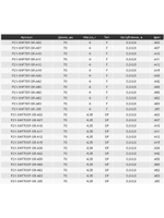 Воблер для рыбалки Pontoon21 Shallow First 70SP-SR, A12, 70мм., 4.35 гр., 0.3-0.8 м.