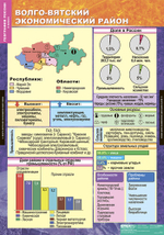 Комплект таблиц "Хозяйство и географические районы России. 9 класс" (15 табл.)
