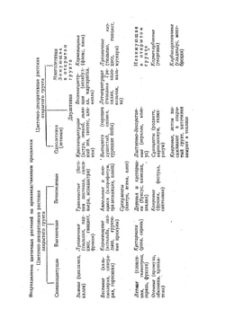 Практикум по цветоводству | А.А. Чувикова