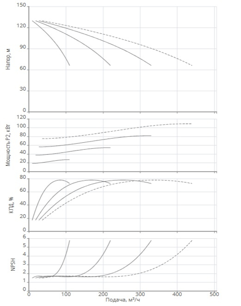 Модульная насосная установка (пожаротушение) CO 4 MVL 9004/SK-FFS-PN25-R