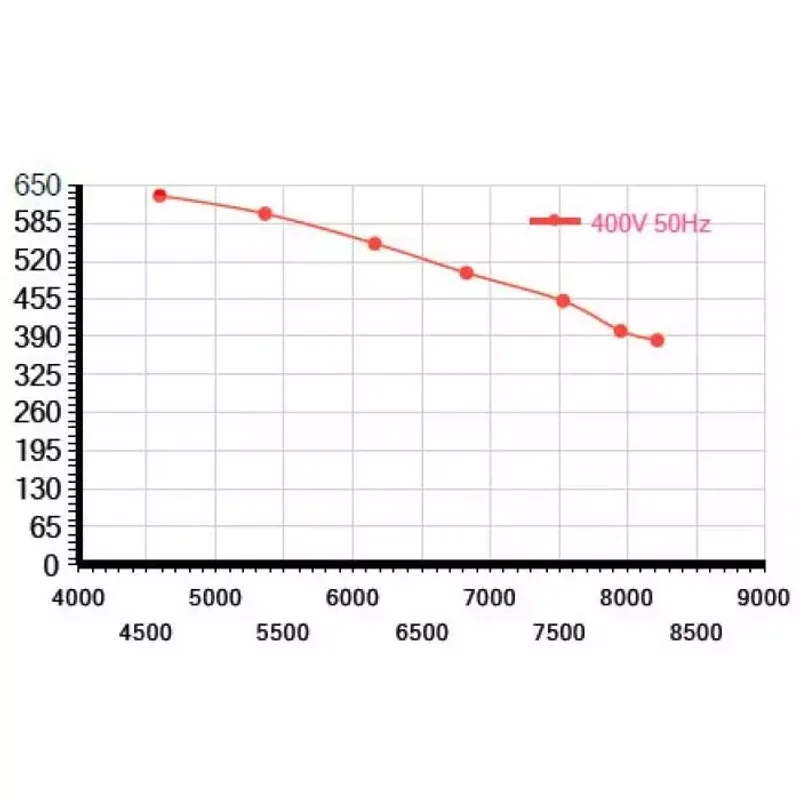Мотор-колесо Vilmann FT-450-6D / LZW-450-6D