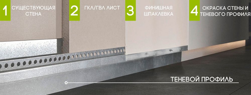 Теневой алюминиевый профиль для плитки, деревянных панелей РАЛ RAL TP1. 44*15*2500 mm