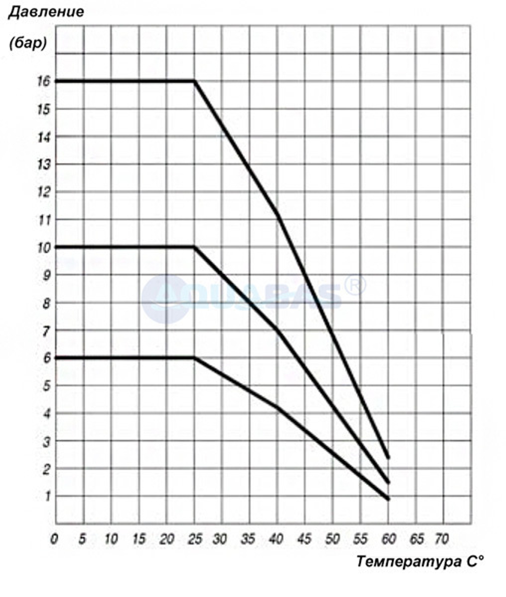 Конический переход ПВХ D 63-50 х 25мм Aquaram (7108061)