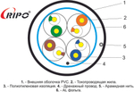 FTP4 CAT5E 24AWG Cu (outdoor) RIPO (100м)