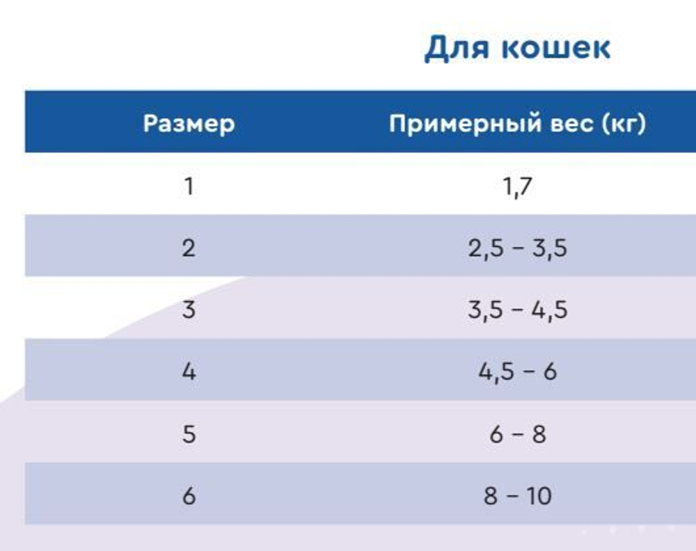 Попона VitaVet на молнии для кошек 3,8 - 5 кг, размер № 4