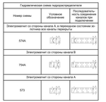 ВЕ43.754 110В