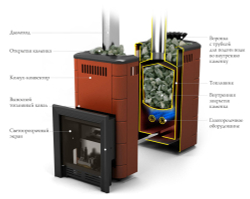 Газовая печь Таймыр 2017 Carbon БСЭ ЗК ТО терракота конструкция