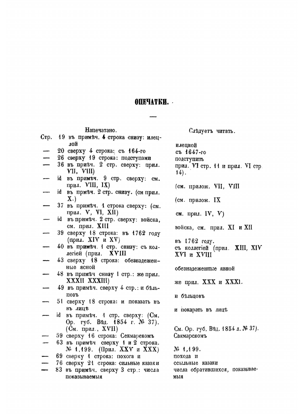 Материалы для географии и статистики России, собранные офицерами Генерального штаба. Уральское казачье войско. Часть 1 | А. Рябинин