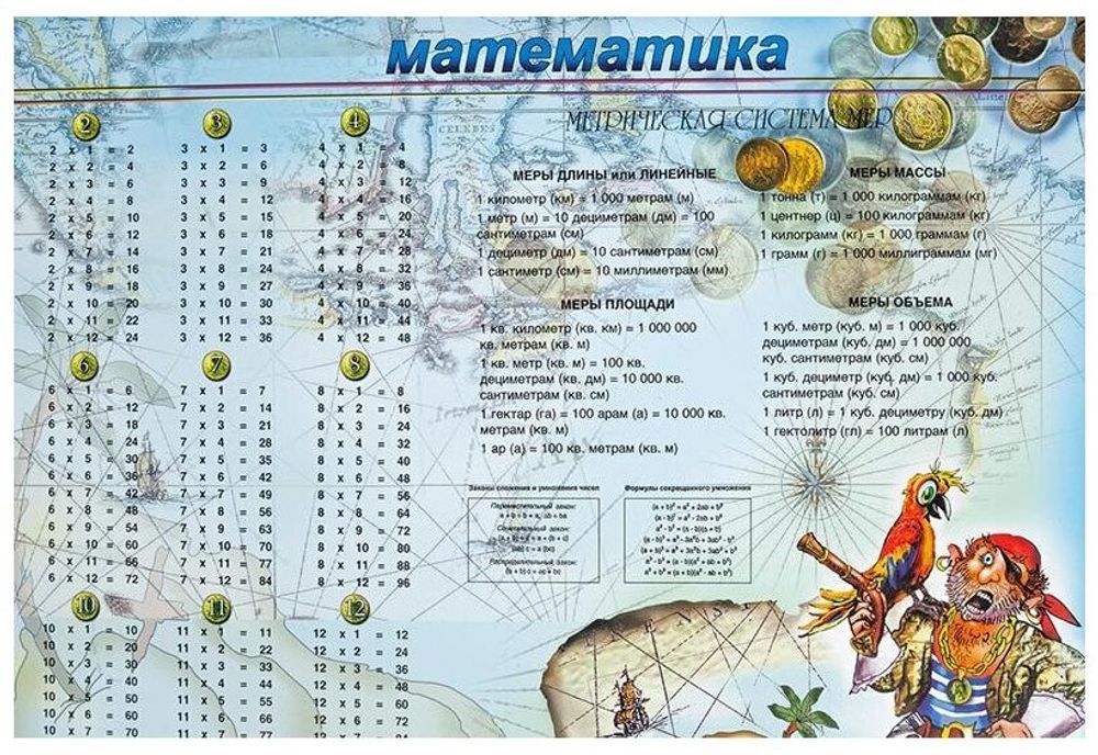 Коврик-подкладка настольный для письма (590х380 мм), с математическими правилами, ДПС, 2129.МТ