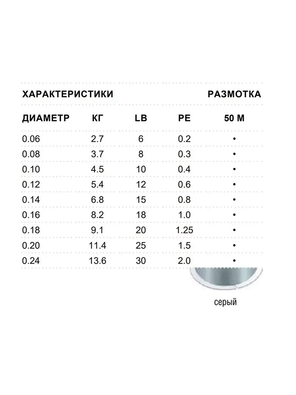 Леска плетеная зимняя SUFIX Ice Braid серая 50м 0.18мм 9,1кг