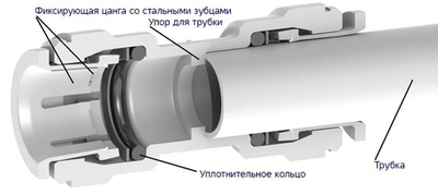 Постфильтр-минерализатор АРМАГАЗ GC 2x10 (трубка)