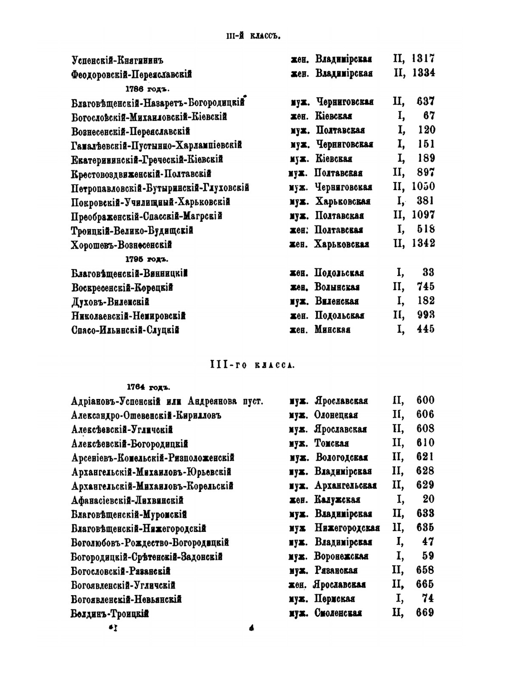 Материал для историко-топографического исследования о православных монастырях в Российской империи. Том 2 | В. В. Зверинский