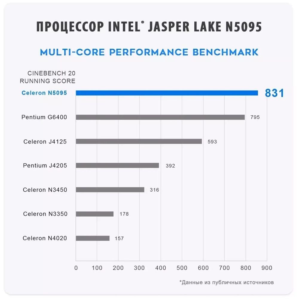 Мини ПК Beelink Mini S Windows 11 Intel 11 Gen Jasper Lake N5095 8/128ГБ Mini PC