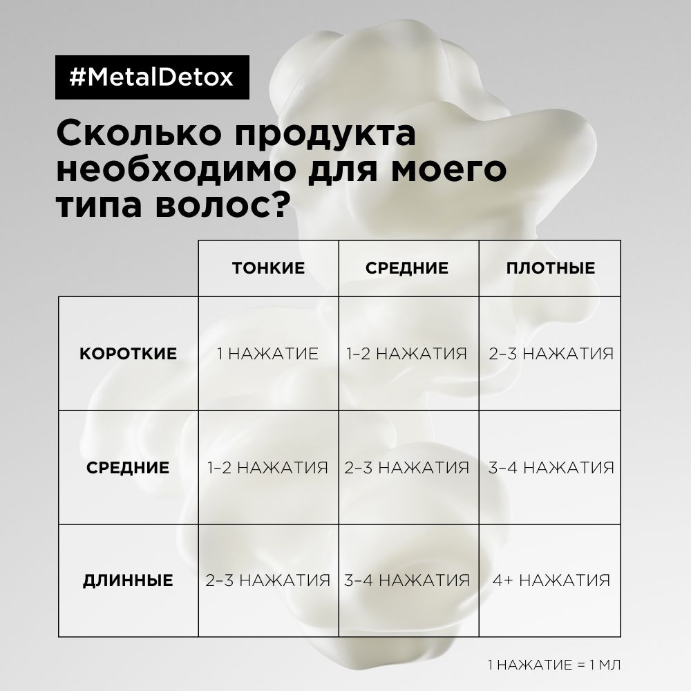 L'Oreal Professionnel Serie Expert Metal Detox - Несмываемый крем 100 мл