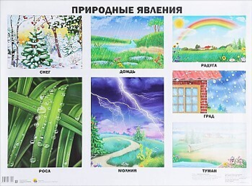 Плакат " Природные явления "