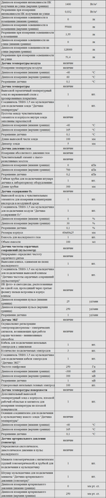 Комплект оборудования для кабинета биологии для учителя (Наура)