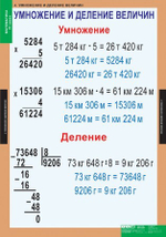 Комплект таблиц "Математика 4 класс"; 8 таблиц