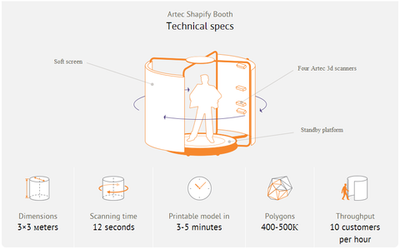 3D сканер Artec Shapify Booth