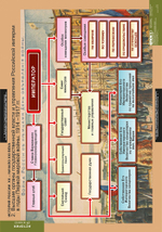 Комплект таблиц "История России 9 кл."; 9 таблиц
