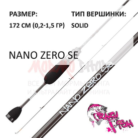 Legenda jigového rybolovu dorazila - CF (CrazyFish) Nano Zero SE! Propagace - 10.490 XNUMX rub!