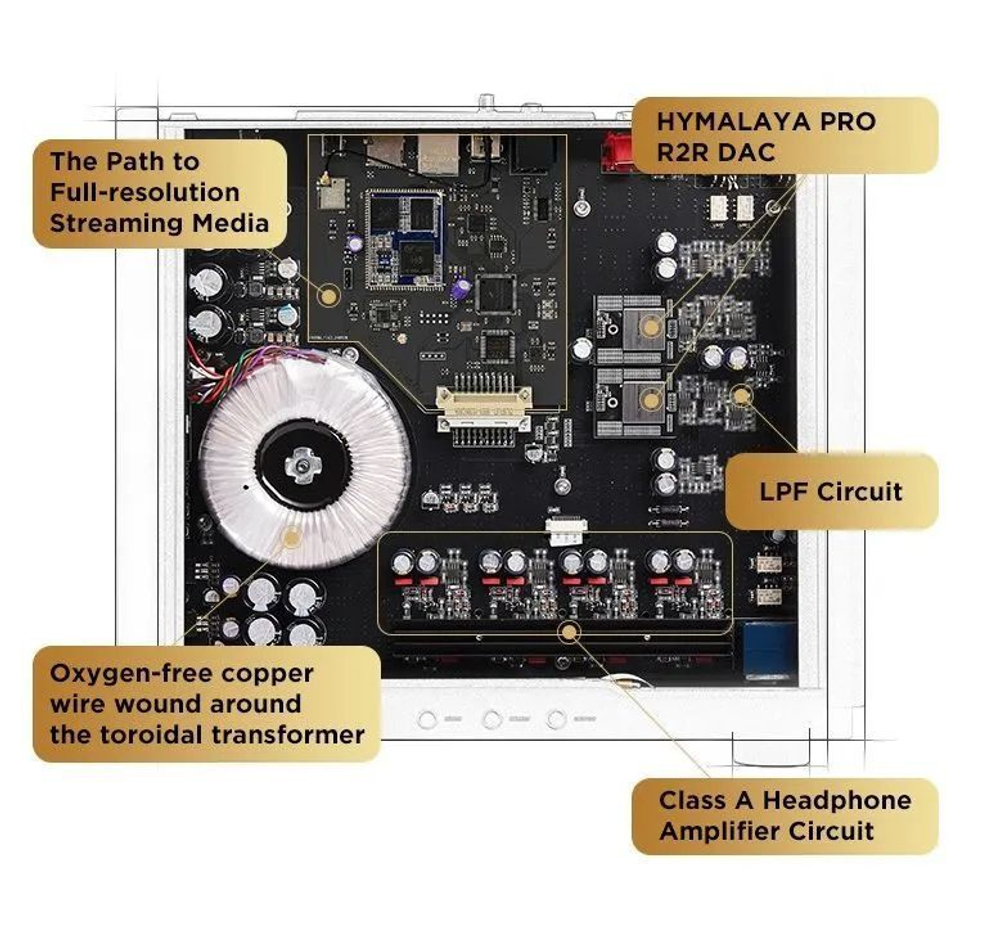ЦАП, усилитель для наушников HiFiMAN Serenade Wireless