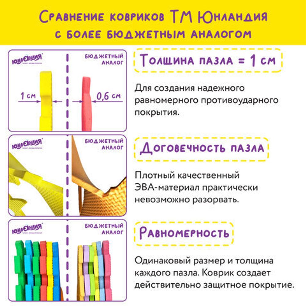 Коврик-пазл напольный 1,2х0,6 м, мягкий, "Алфавит", 32 элемента 15х15 см, толщина 1 см, ЮНЛАНДИЯ, 664656