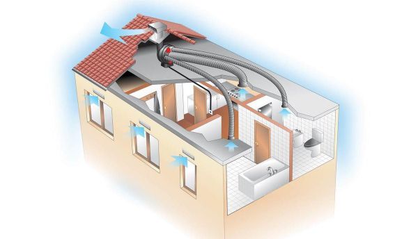 Приточно-вытяжная вентиляция в частном доме - основные преимущества и принцип работы системы