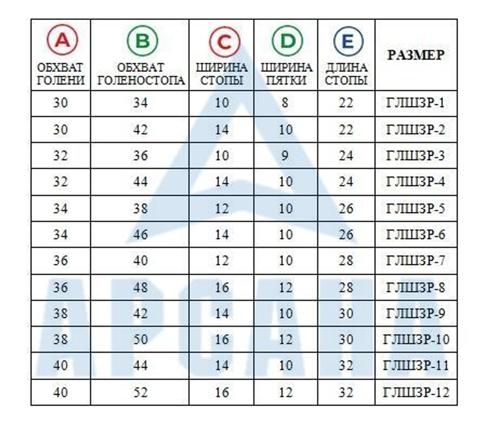 Чехол зимний до -35 С с подошвой из резины на гипс/лангету/стопу "Шарко". ГЛШЗР-7.