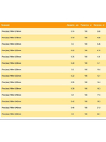 Монофильная леска для рыбалки Balsax Fire