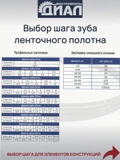 Ленточная пила по металлу 1141 мм, 13x0.65x14/18" TPI, биметалл