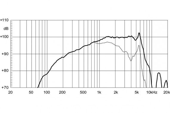 EighteenSound 6NMB420/8 среднебасовый, неодим, динамик, диаметр 6 дюймов, 200Вт