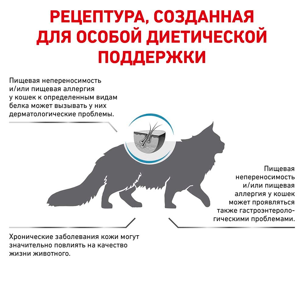 Royal Canin VET Sensitivity Control - диета для кошек с пищевой аллергией