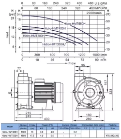 Насос для аттракционов бассейна - 85 м³/ч при h=8м, 4.0кВт, 380В,  подкл. Ø75мм - HMT550H - Hidrotermal