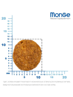 Корм сухой для стерилизованных кошек Monge Monoprotein Sterilised Duck с уткой, пакет 1.5кг