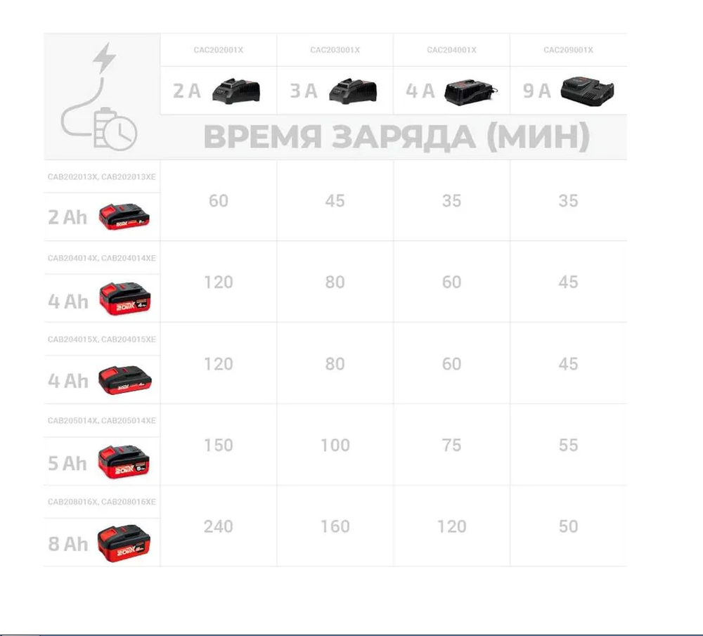 Аккумулятор 20V 2Ач Crown